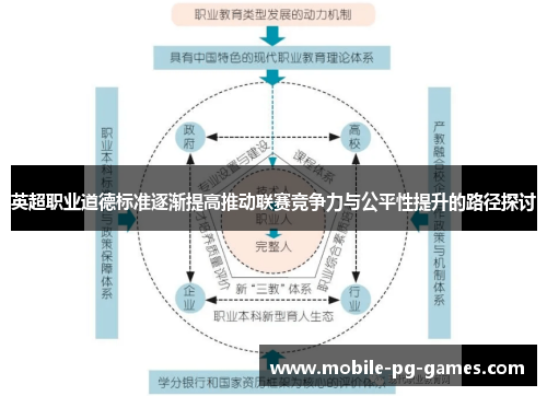 英超职业道德标准逐渐提高推动联赛竞争力与公平性提升的路径探讨